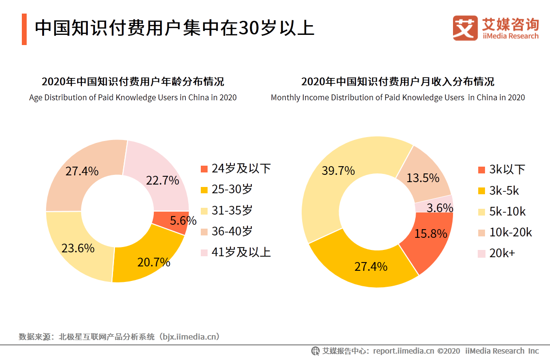 产品经理，产品经理网站